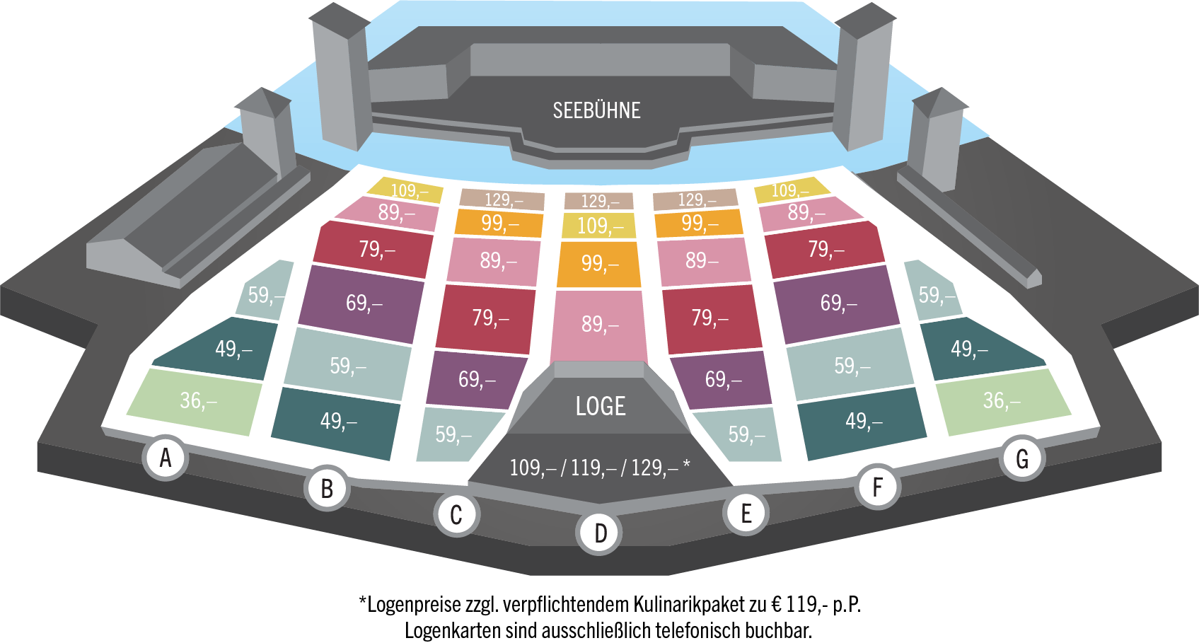 Die Preiskategorien 2027, dargestellt auf einer Grafik der Tribüne.